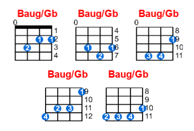 Baug/Gb ukulele chord charts/diagrams with finger positions and variations