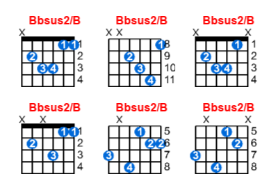Bbsus2/B guitar chord charts/diagrams with finger positions and variations