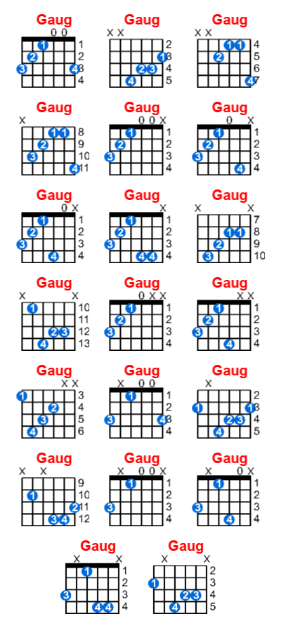 Gaug guitar chord charts/diagrams with finger positions and variations