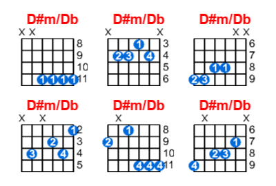 D#m/Db guitar chord charts/diagrams with finger positions and variations