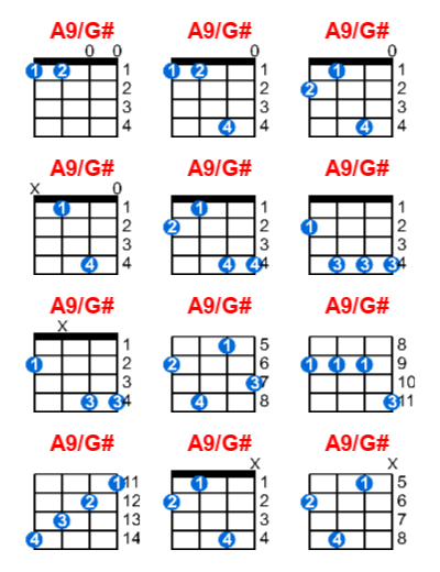 A9/G# ukulele chord charts/diagrams with finger positions and variations
