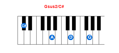 Gsus2/C# piano chord charts/diagrams and inversions