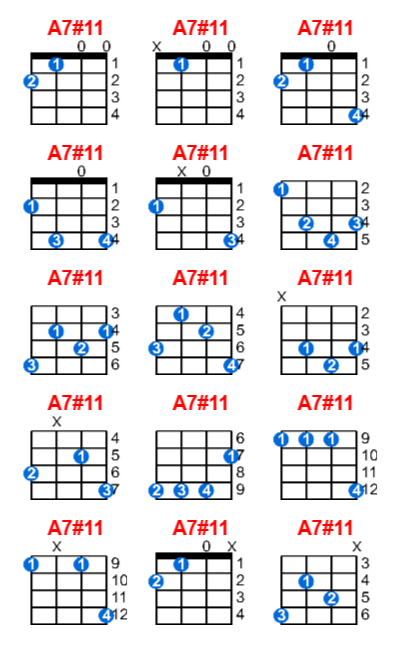 A7#11 ukulele chord charts/diagrams with finger positions and variations