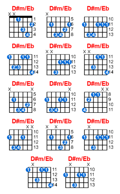 D#m/Eb guitar chord charts/diagrams with finger positions and variations