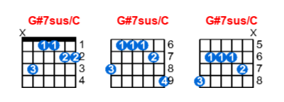 G#7sus/C guitar chord charts/diagrams with finger positions and variations