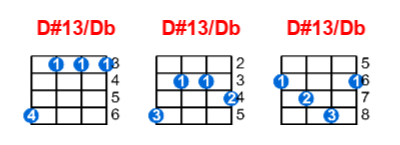 D#13/Db ukulele chord charts/diagrams with finger positions and variations