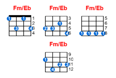 Fm/Eb ukulele chord charts/diagrams with finger positions and variations