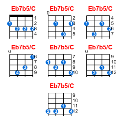 Eb7b5/C ukulele chord charts/diagrams with finger positions and variations