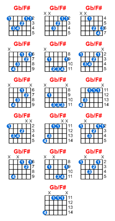 Gb/F# guitar chord charts/diagrams with finger positions and variations