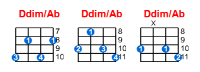 Ddim/Ab ukulele chord charts/diagrams with finger positions and variations