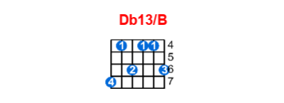 Db13/B guitar chord charts/diagrams with finger positions and variations