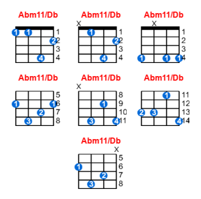 Abm11/Db ukulele chord charts/diagrams with finger positions and variations