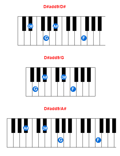 D#add9/D# piano chord charts/diagrams and inversions