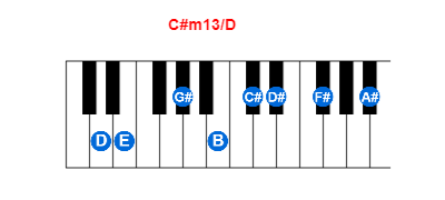 C#m13/D piano chord charts/diagrams and inversions