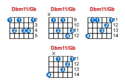 Dbm11/Gb guitar chord charts/diagrams with finger positions and variations