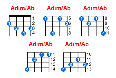 Adim/Ab ukulele chord charts/diagrams with finger positions and variations