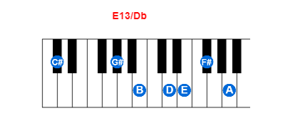 E13/Db piano chord charts/diagrams and inversions