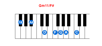 Gm11/F# piano chord charts/diagrams and inversions