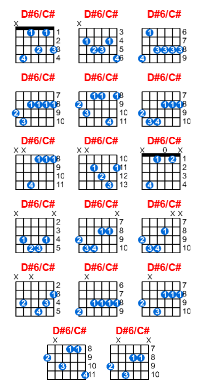 D#6/C# guitar chord charts/diagrams with finger positions and variations