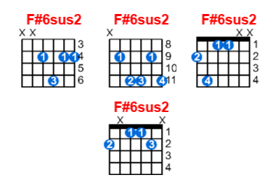 F#6sus2 guitar chord charts/diagrams with finger positions and variations