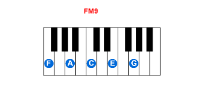 FM9 piano chord charts/diagrams and inversions