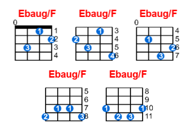 Ebaug/F ukulele chord charts/diagrams with finger positions and variations