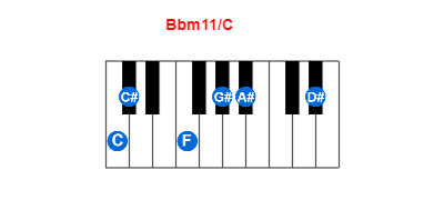 Bbm11/C piano chord charts/diagrams and inversions
