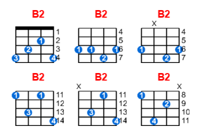 B2 ukulele chord charts/diagrams with finger positions and variations