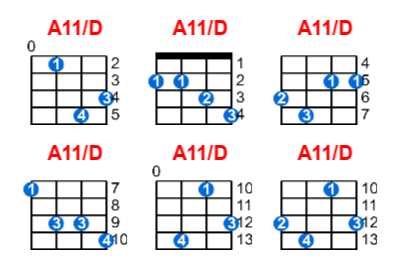 A11/D ukulele chord charts/diagrams with finger positions and variations