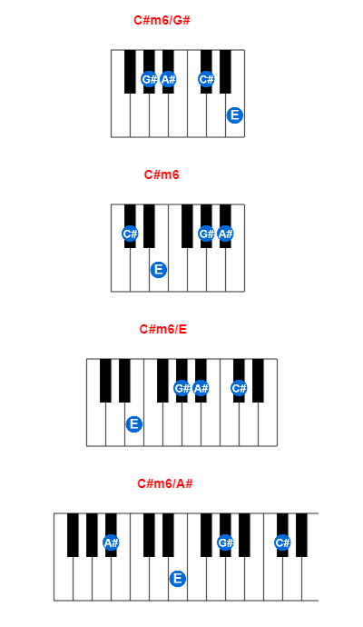 C#m6/G# piano chord charts/diagrams and inversions