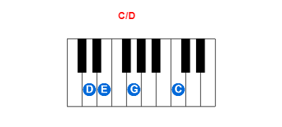 C/D piano chord charts/diagrams and inversions