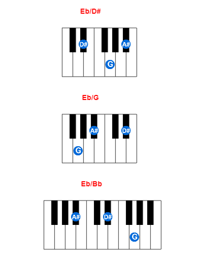 Eb/D# piano chord charts/diagrams and inversions