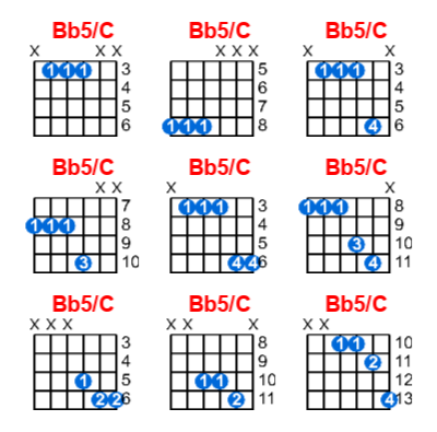 Bb5/C guitar chord charts/diagrams with finger positions and variations