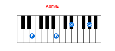 Abm/E piano chord charts/diagrams and inversions