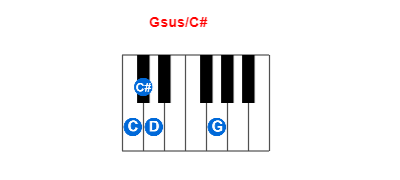 Gsus/C# piano chord charts/diagrams and inversions