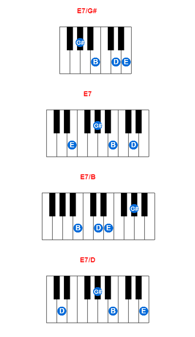 E7/G# piano chord charts/diagrams and inversions