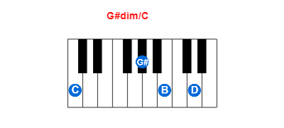 G#dim/C piano chord charts/diagrams and inversions