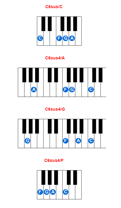 C6sus/C piano chord charts/diagrams and inversions