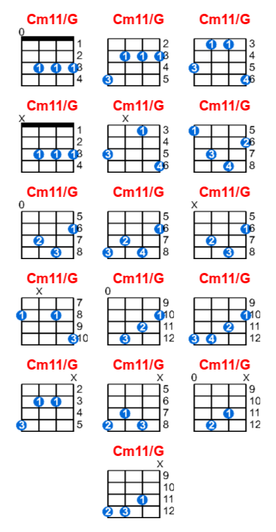 Cm11/G ukulele chord charts/diagrams with finger positions and variations