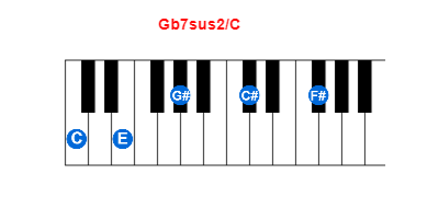 Gb7sus2/C piano chord charts/diagrams and inversions