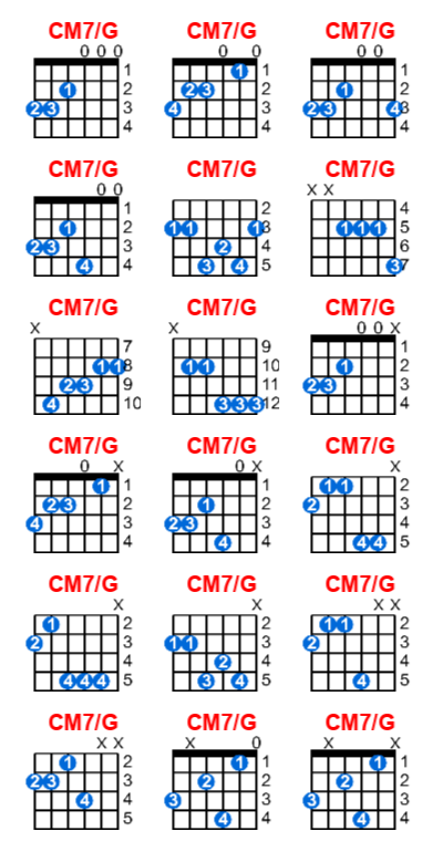 CM7/G guitar chord charts/diagrams with finger positions and variations