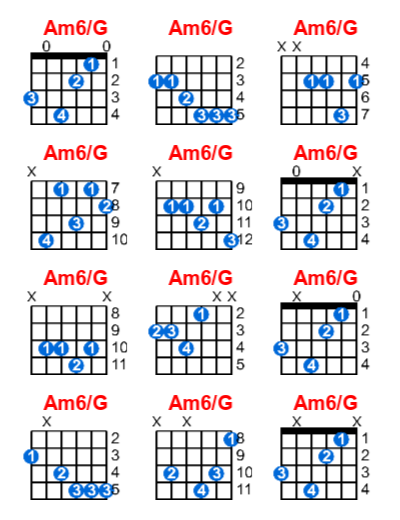 Am6/G guitar chord charts/diagrams with finger positions and variations