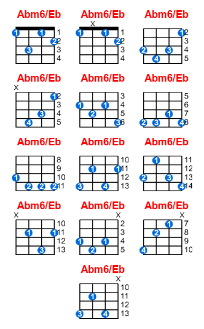 Abm6/Eb ukulele chord charts/diagrams with finger positions and variations