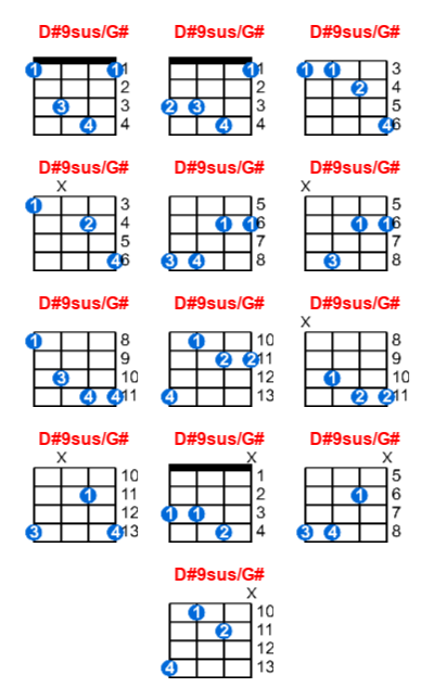 D#9sus/G# ukulele chord charts/diagrams with finger positions and variations