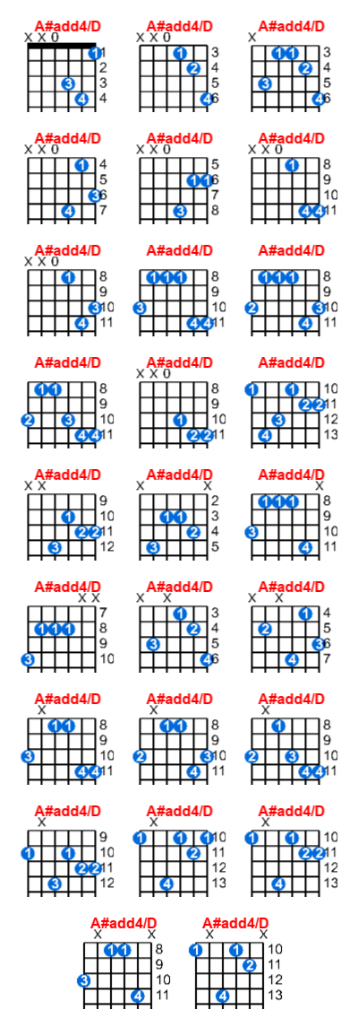 A#add4/D guitar chord charts/diagrams with finger positions and variations