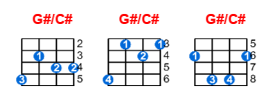 G#/C# ukulele chord charts/diagrams with finger positions and variations