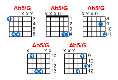 Ab5/G guitar chord charts/diagrams with finger positions and variations