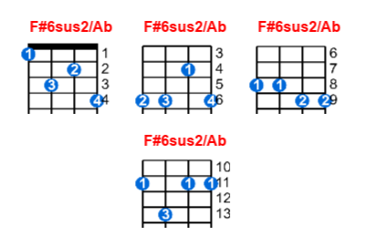 F#6sus2/Ab ukulele chord charts/diagrams with finger positions and variations