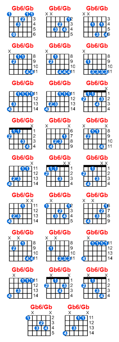 Gb6/Gb guitar chord charts/diagrams with finger positions and variations