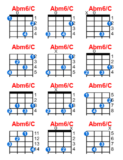 Abm6/C ukulele chord charts/diagrams with finger positions and variations